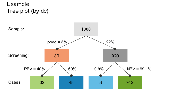 Tree diagram